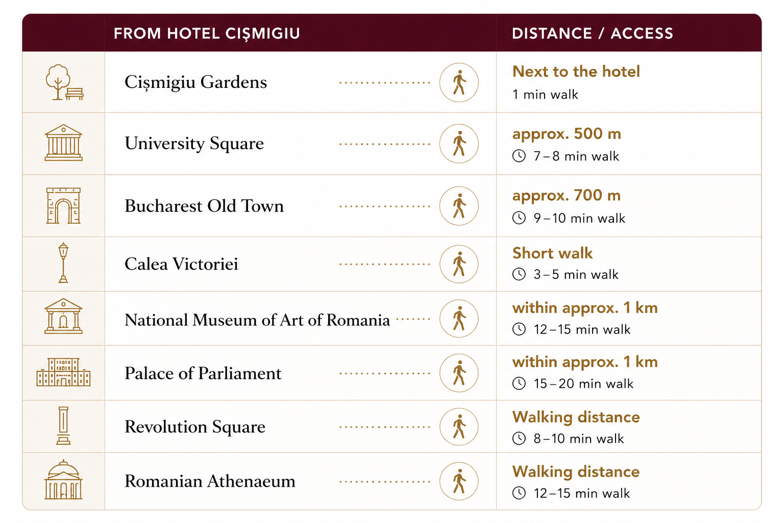 hotel in bucharest city centre